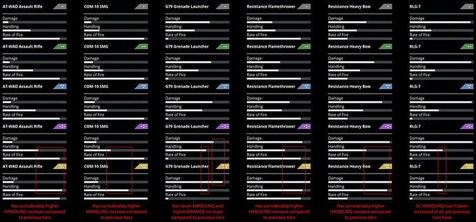 Weapon UI Stats