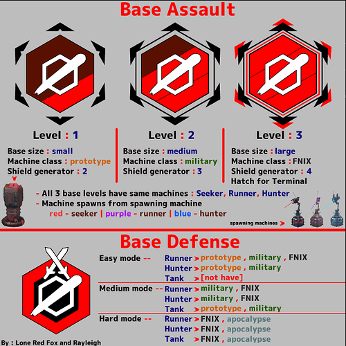 FNIX bases