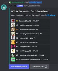 Leaderboard