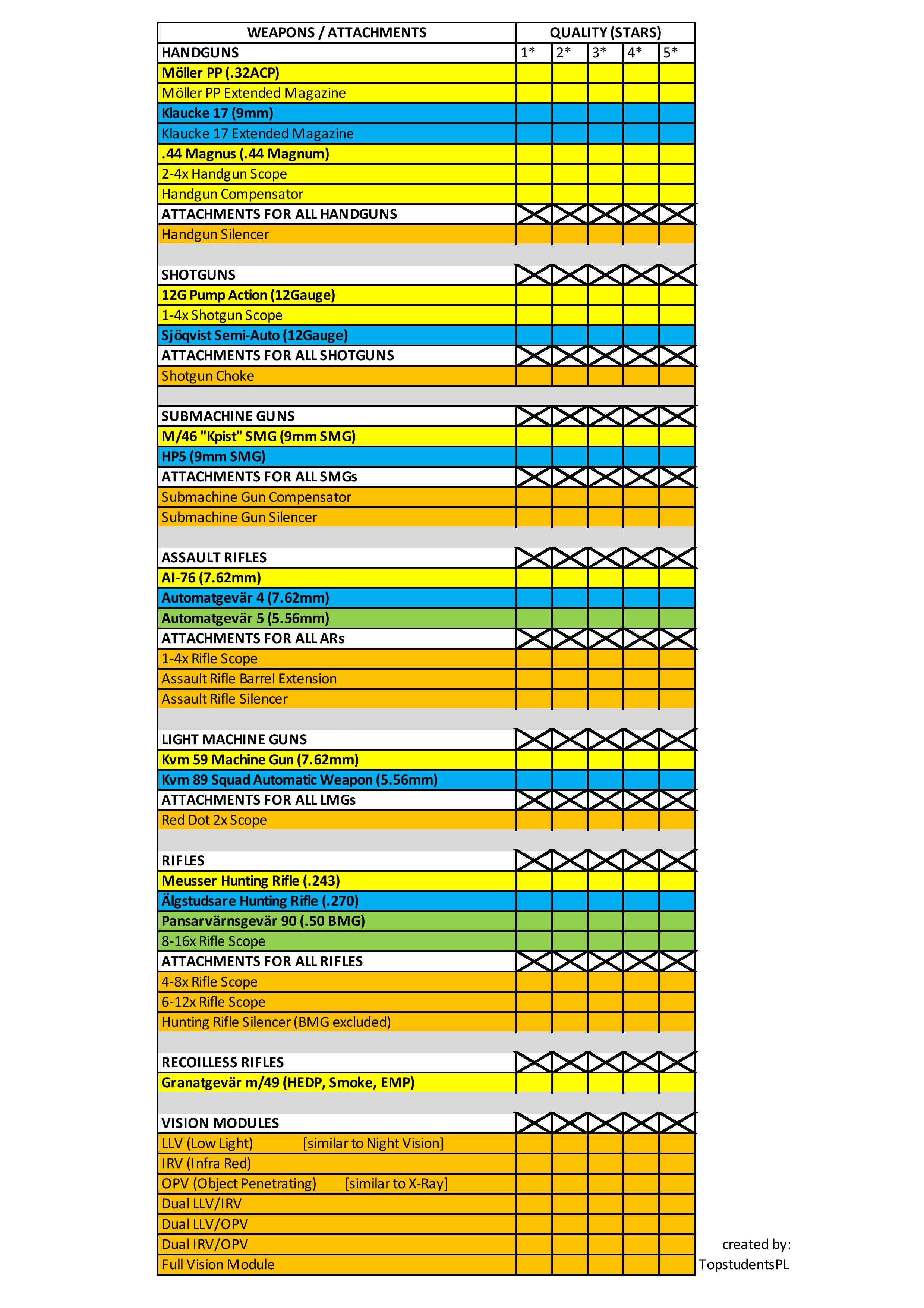 List of Weapons and All Weapon Locations