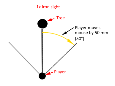 Iron%20sight%20Drehung