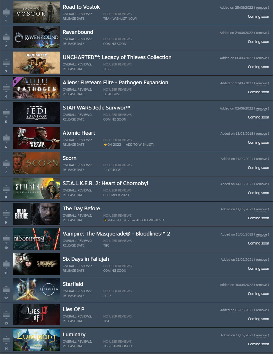 Steam most played games by hourly player number 2022